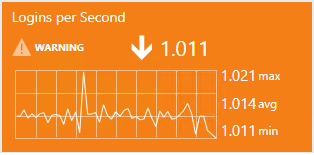 Screenshot showing Warning state with time range.