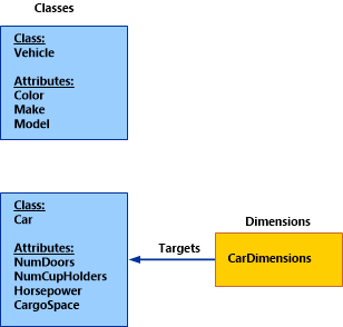 Diagram of the IncludeExtendedClassProperties example.