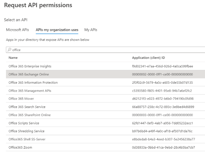 screenshot of APIs used by organization.