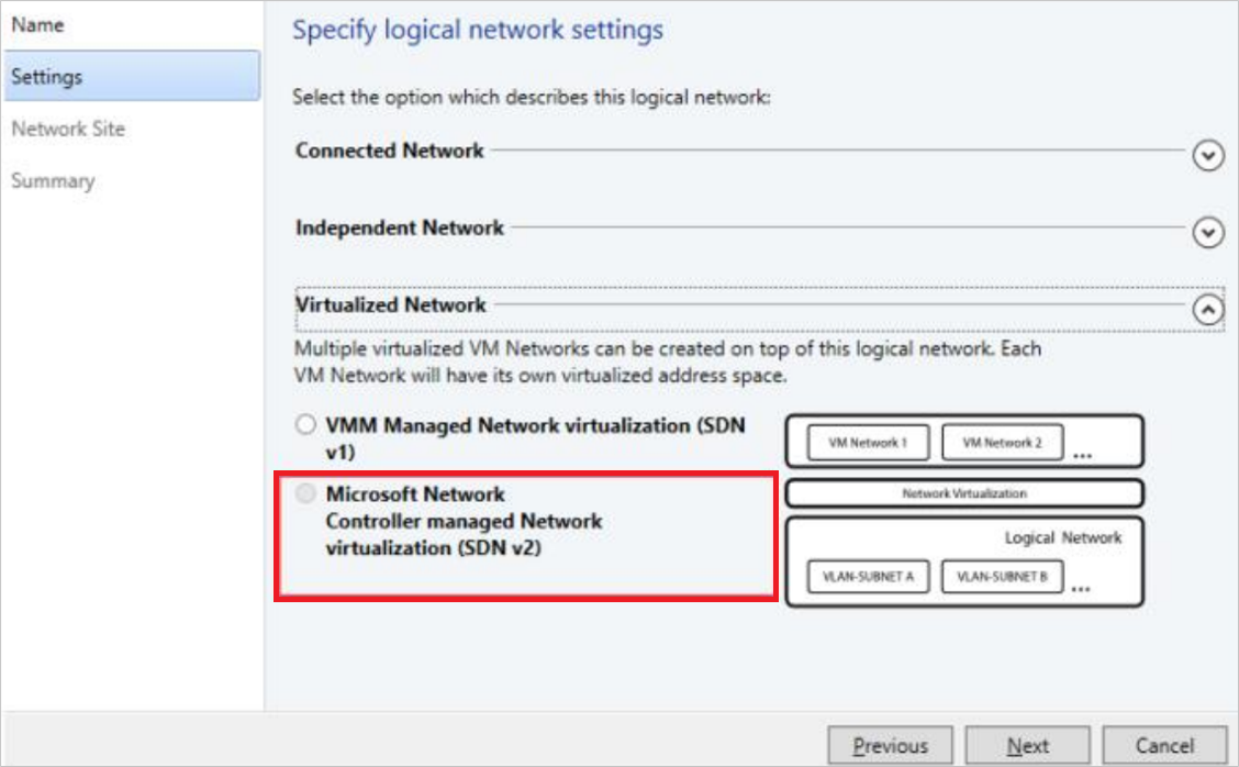 Screenshot of HNV network.