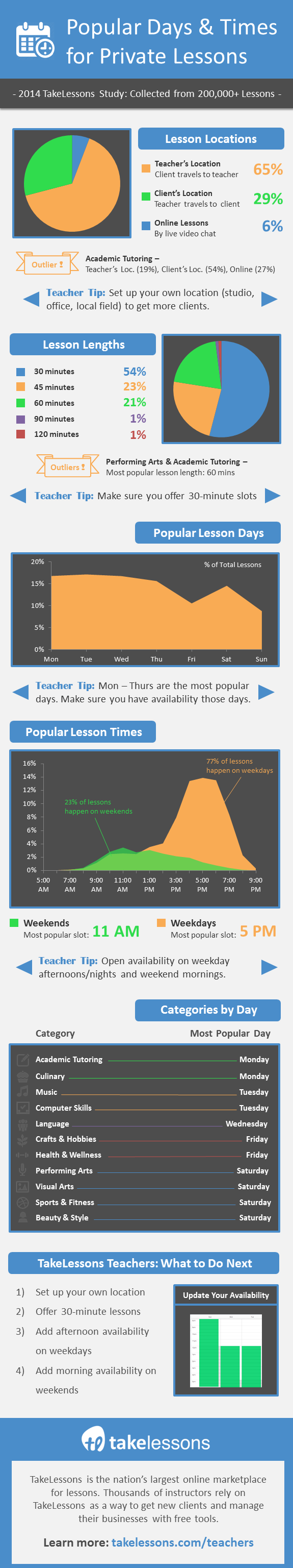 takelessons_image_popular-days-and-times-for-private-lessons1.png