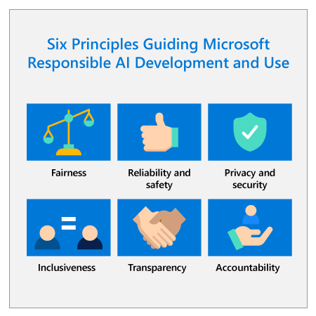 AI-900 Microsoft Azure AI Fundamentals Exam Questions and Answers - Page 1