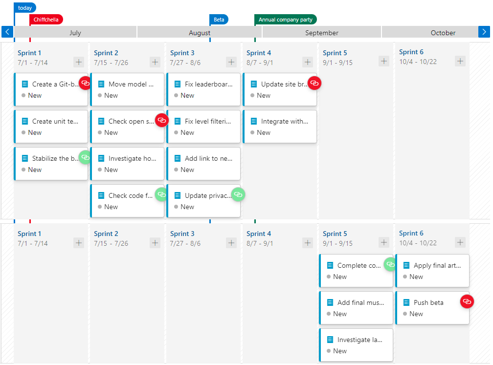A screenshot showing the delivery plan with dependencies. 