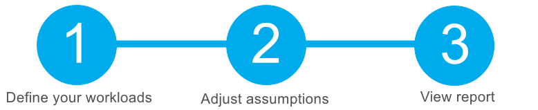 A visual representation of the three steps: define your workloads, adjust assumptions, view the report.