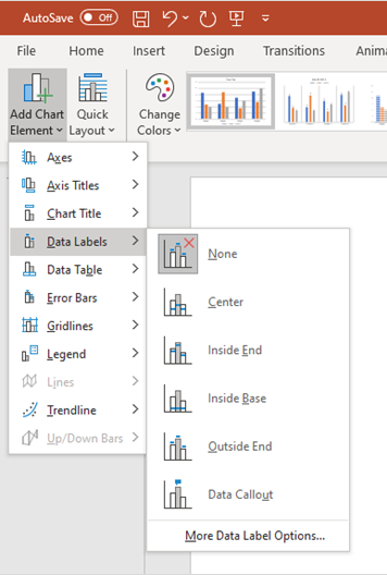 Screenshot of the Data Labels in Add Chart Element drop down menu highlighted.