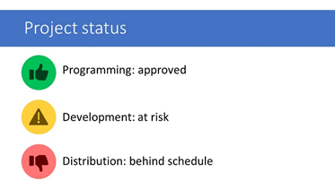 Screenshot of an example PowerPoint slide with the title Project status for Reading Order.