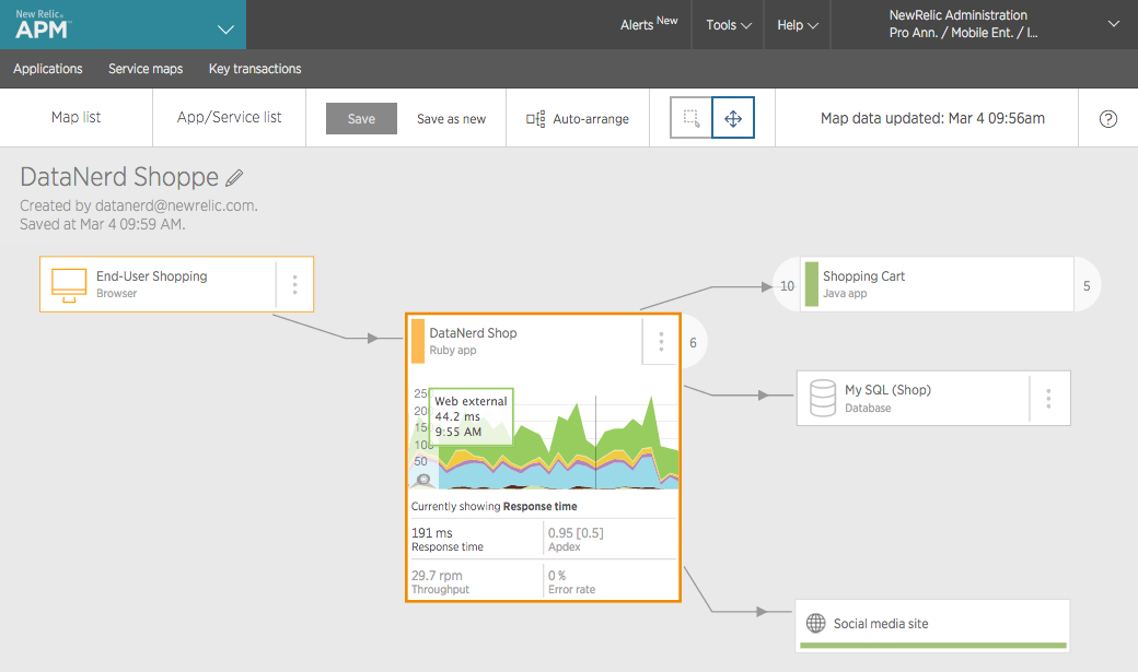 Figure 3: Part of a service map in New Relic One APM. [Courtesy New Relic]