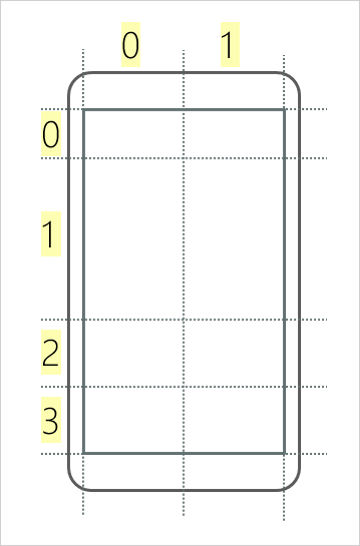 Illustration showing a grid with four rows and two columns. The numbering is shown for each row and column. Starting from the top-left box at column zero and row zero, to the bottom-right box at column 1 and row 3.