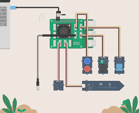 Illustration of the FarmBeats for Students kit with sensors connected to a laptop computer.
