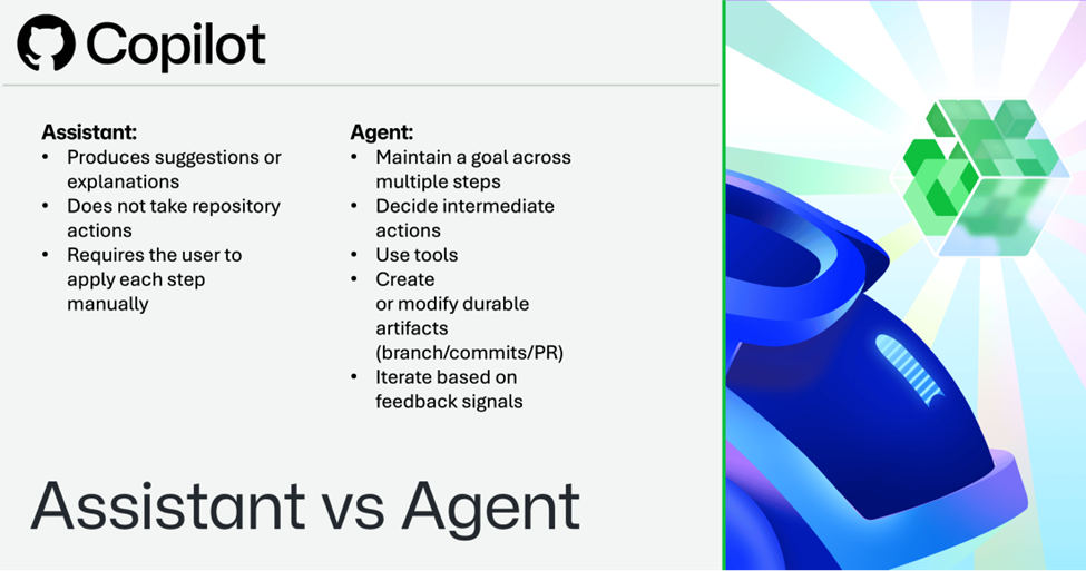 Slide comparing GitHub Copilot as an assistant versus an agent. It contrasts suggestion-based help with autonomous multi-step actions like using tools and creating pull requests.