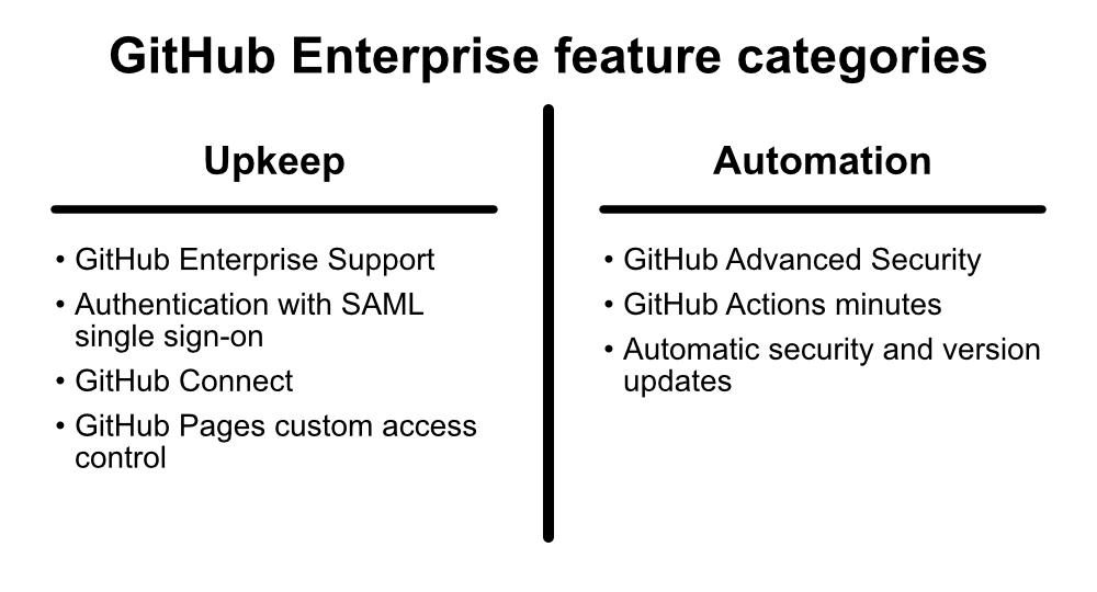 Graphic with title 'GitHub Enterprise features categories' that separates two lists: 'Upkeep' and 'Automation'