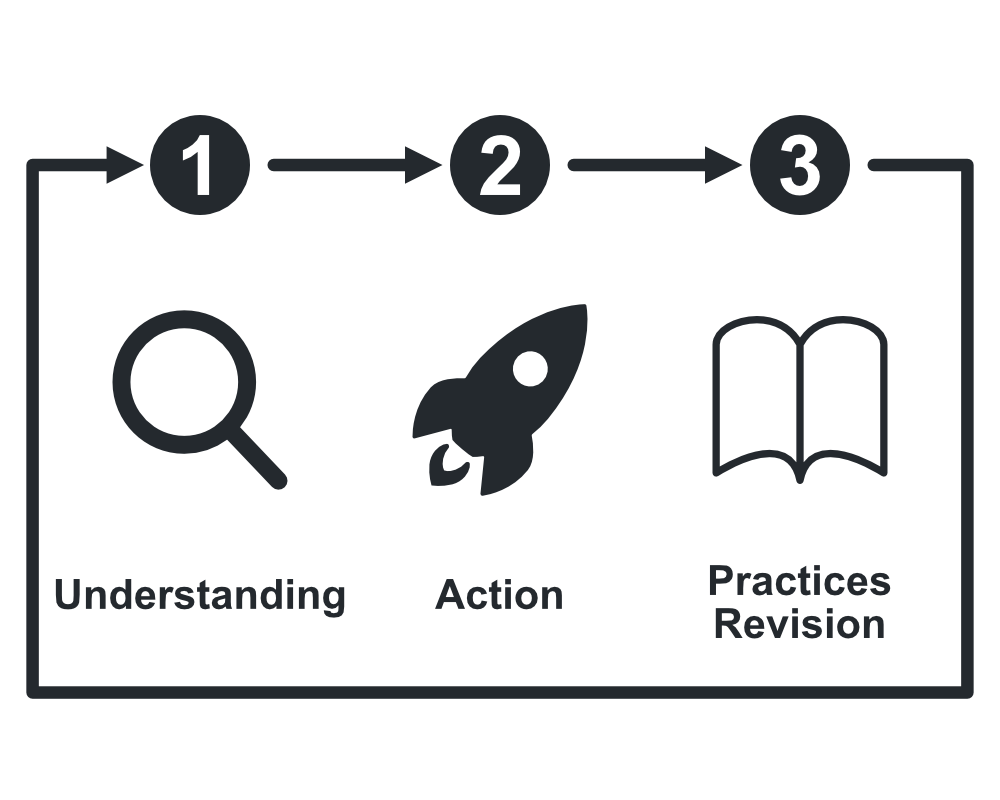 Diagram showing three steps to security advisories.