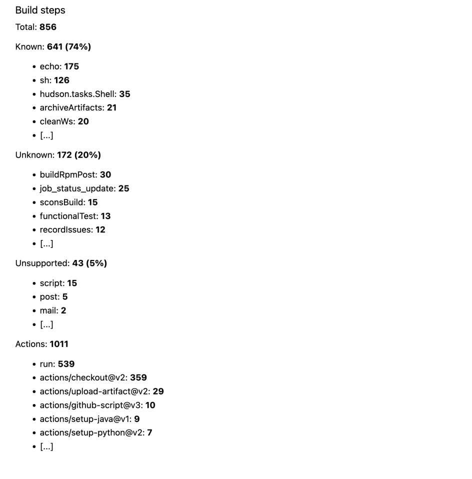Screenshot of an audit report showing build step information for a Jenkins instance.