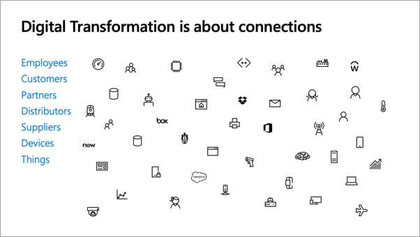 Screenshot of digital transformation
