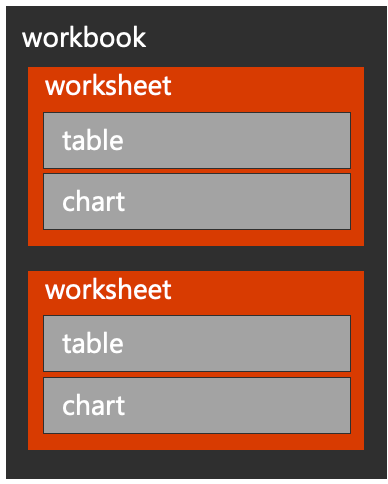 Diagram showing Excel object hierarchy.
