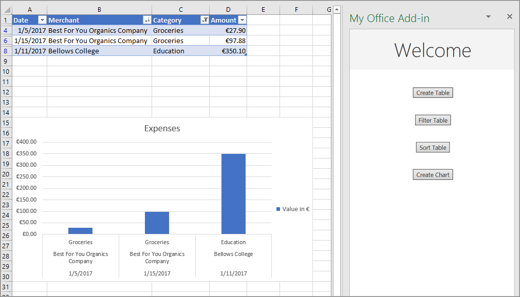 Screenshot of chart created by tutorial in Excel.