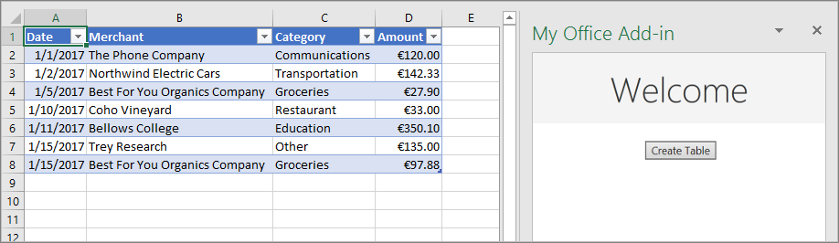 Screenshot of table created by tutorial in Excel.