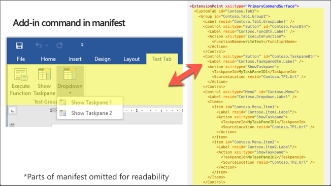 Screenshot of an Office application next to an add-in manifest excerpt with custom tab highlighted in both.