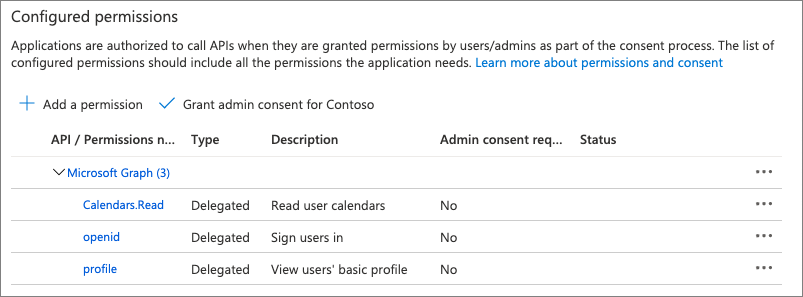 Screenshot of the added permissions.