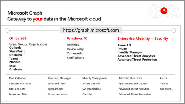 Microsoft 365 Platform
