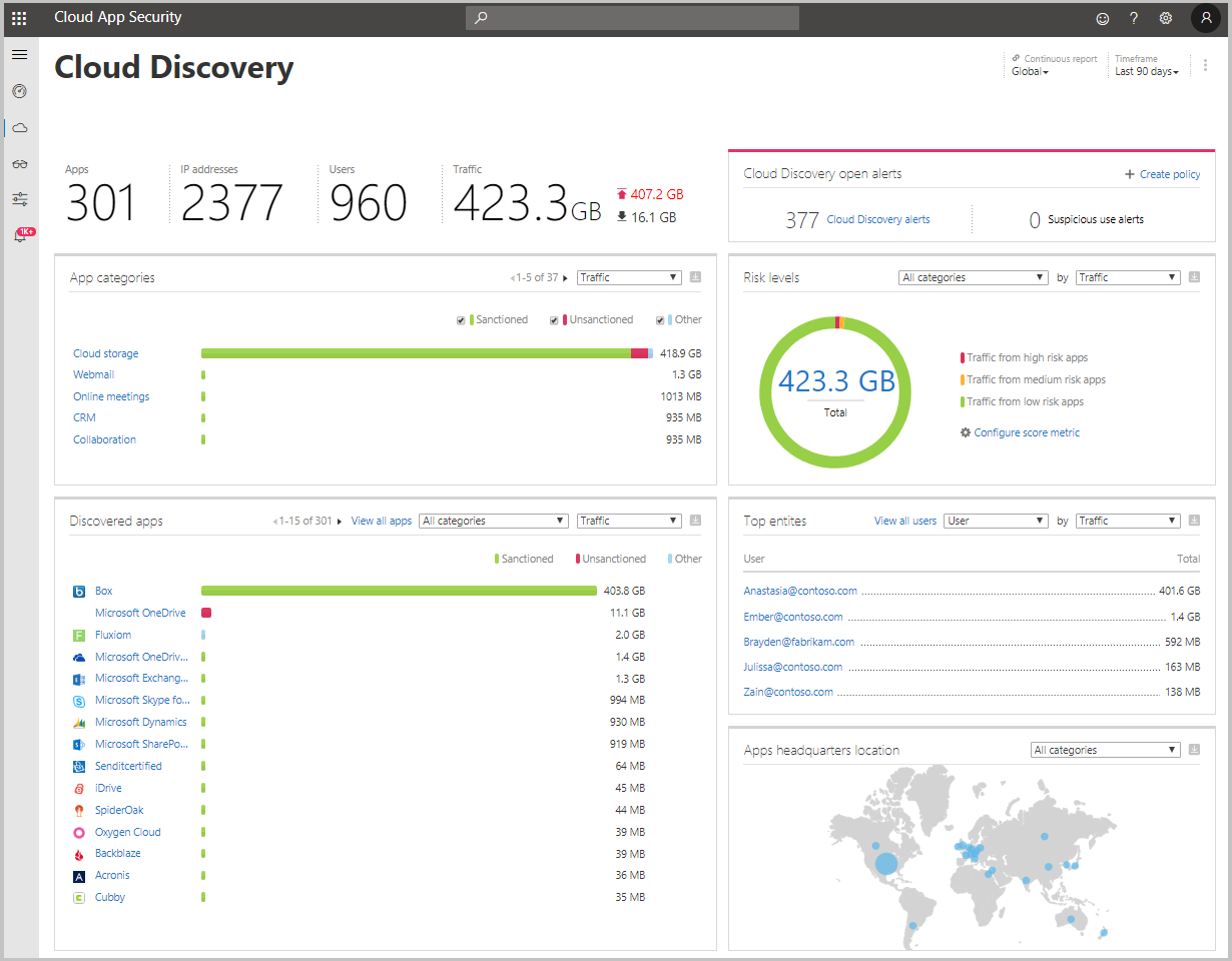A screenshot of the Cloud Discovery Dashboard page of the Defender for Cloud Apps portal.
