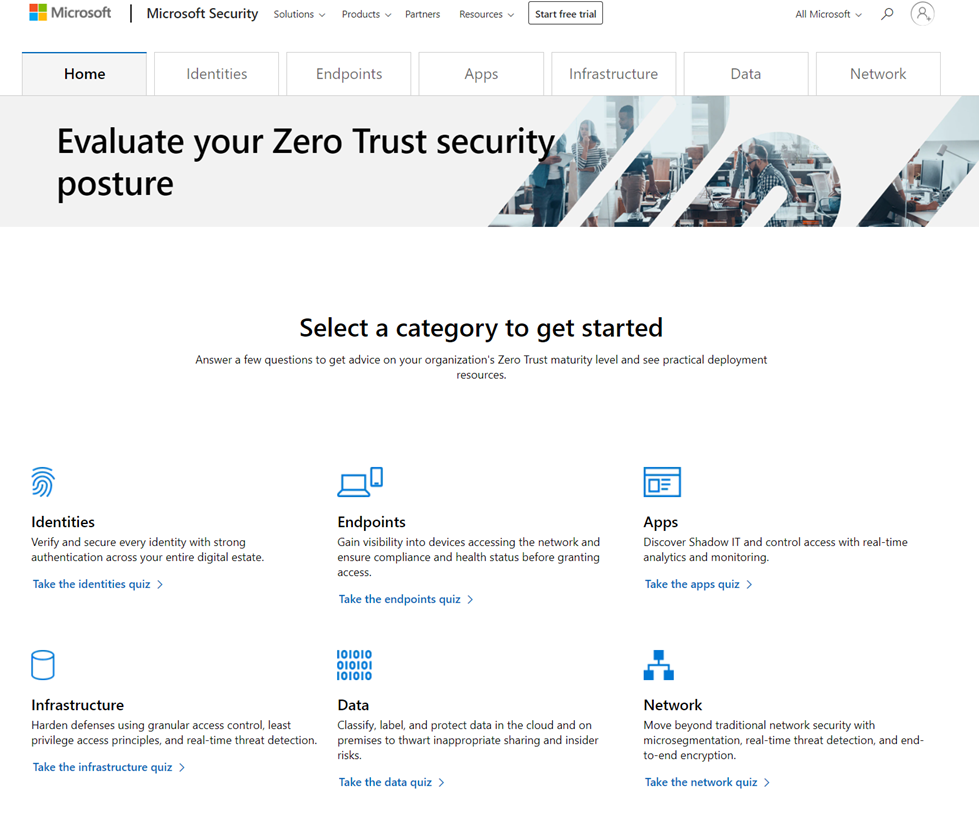 A screenshot showing the Zero Trust security posture evaluation assessment home page. All pillars are shown as thumbnails, including identities, endpoints, apps, network, data, and infrastructure. Each pillar also has a link that will start an assessment for it.