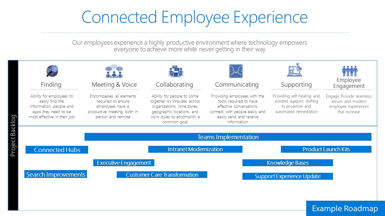Connected Employee Experience.
