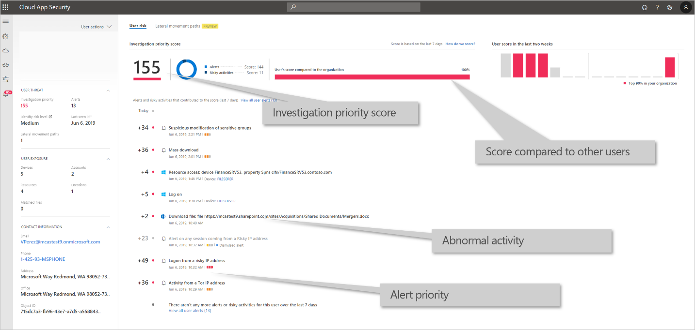 Microsoft Defender for Identity reporting within Microsoft Defender for Cloud Apps.