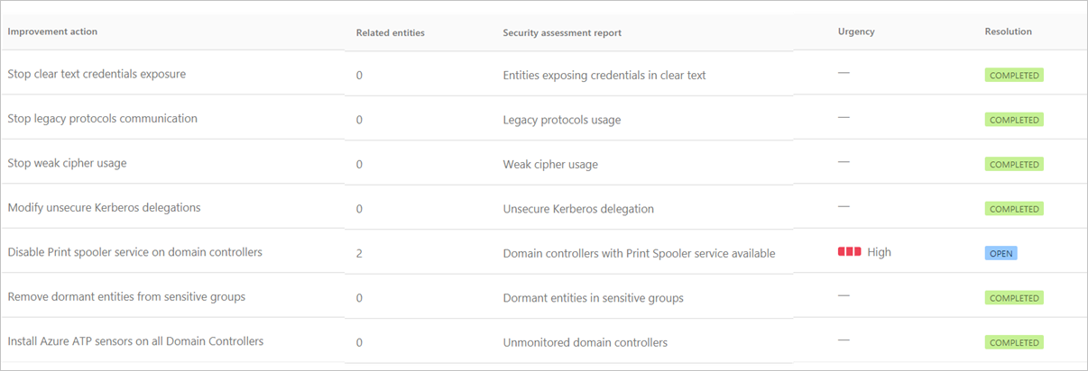 Security Report user improvement suggestions.
