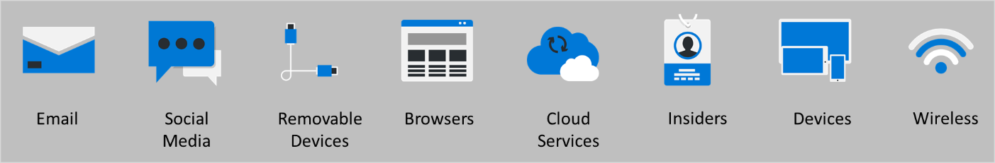 Diagram showing eight of the most common entry points: email, social media, removable devices, browsers, cloud, insiders, devices, and wireless.