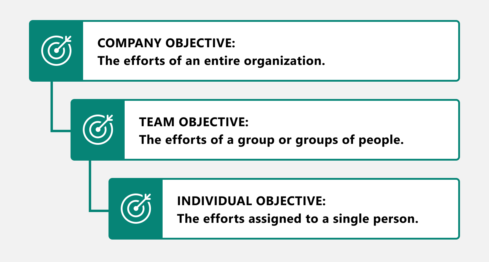 Image showing the Company, Team, and Individual objectives.