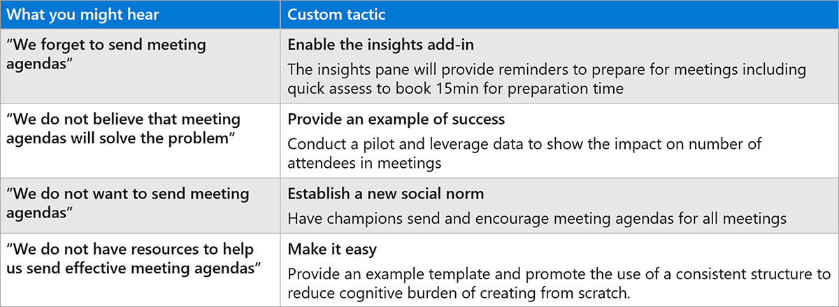 Screenshot showing how to design custom tactics.