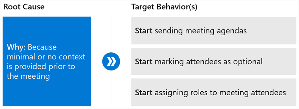 Screenshot showing steps to define the target behavior.