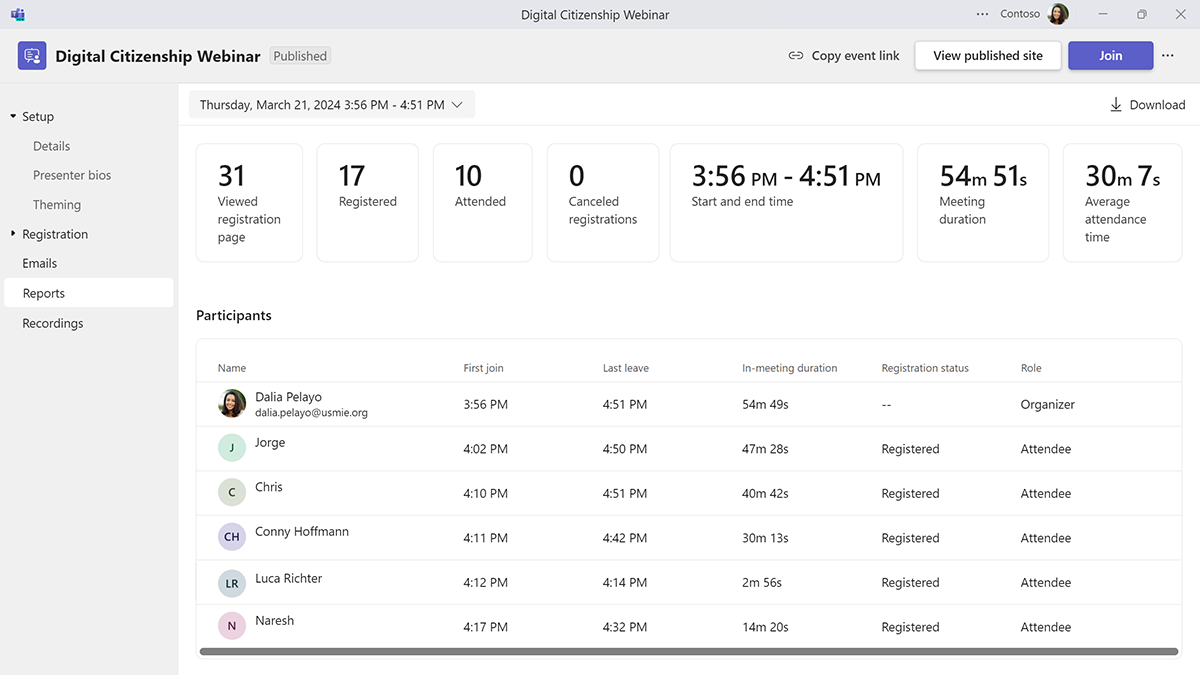 Screenshot of a Microsoft Teams webinar's attendance report and analytics.