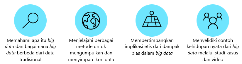 Ilustrasi hasil belajar big data.