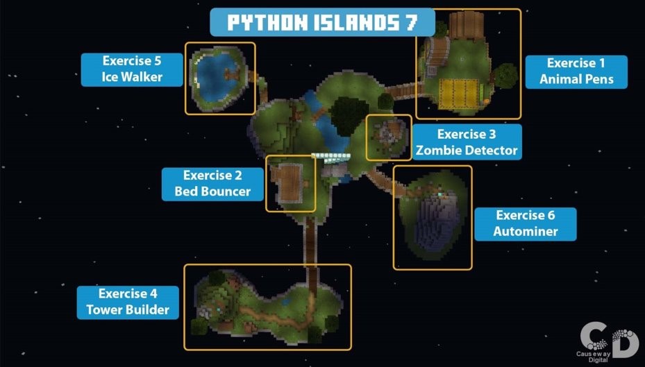Screenshot of the map of the Python Island 7 coding exercises.