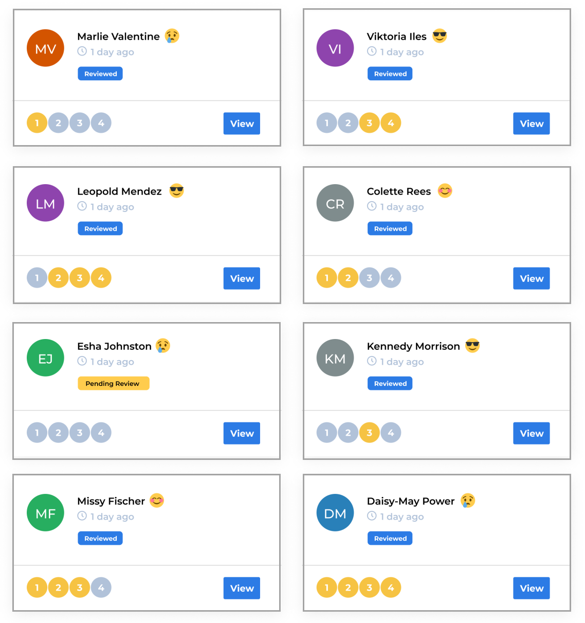 infographic of a sample of student submissions demonstrating confidence level with emojis.