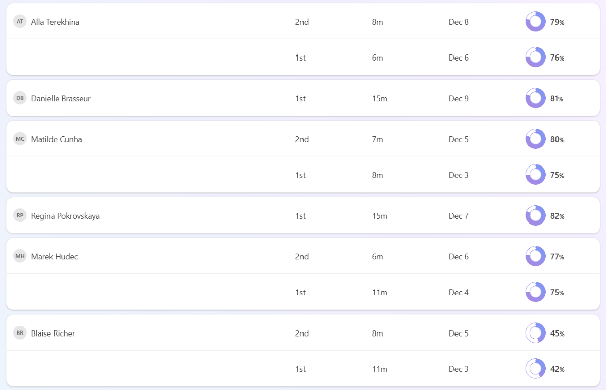 Screenshot of Learning Zone insights screen showing a learner‑level drill‑down view with multiple practice attempts per learner.