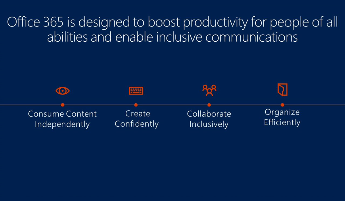 Office 365 is designed to boost productivity for people of all abilities and enable inclusive communications: Consume, Create, Collaborate, Organize.
