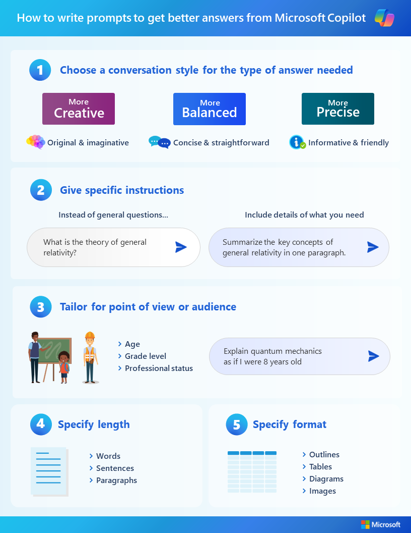 Infographic: How to write prompts to get better answers from Microsoft Copilot. Select the following link for the accessible PDF version.