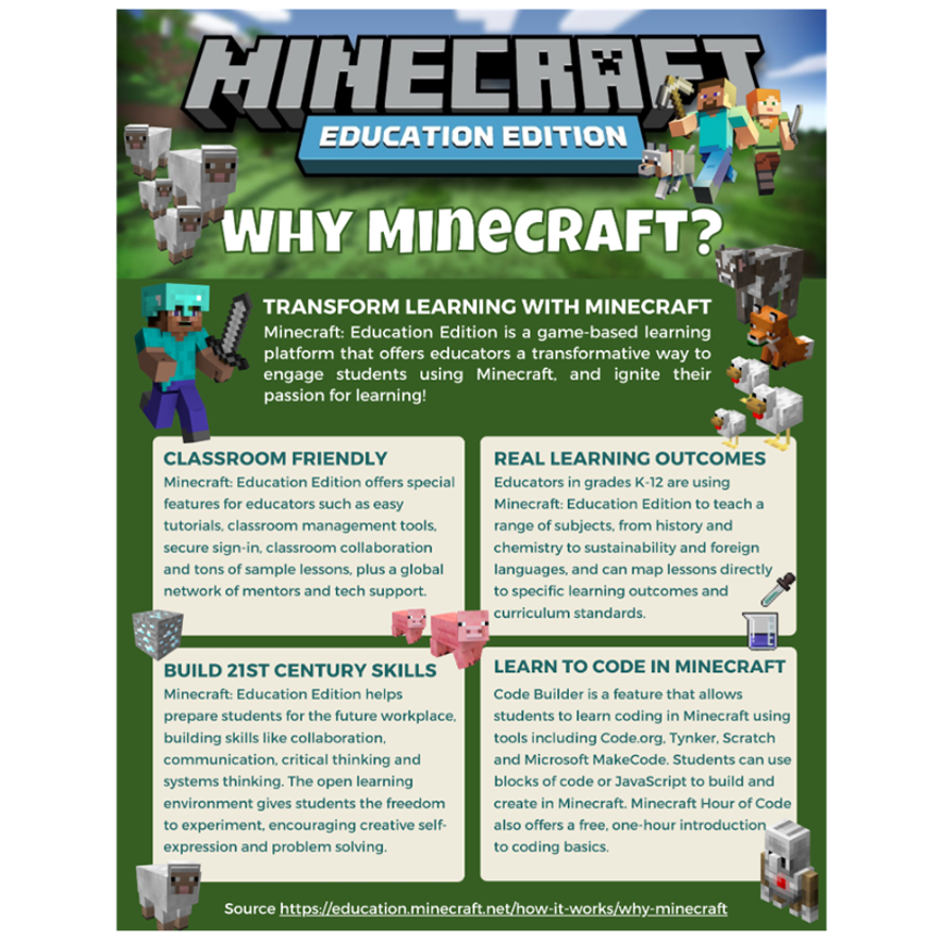Illustration of the Why Minecraft poster with the text: TRANSFORM LEARNING WITH MINECRAFT. Minecraft Education is a game-based learning platform that offers educators a transformative way to engage students using Minecraft and ignite their passion for learning. CLASSROOM FRIENDLY. Minecraft Education offers special features for educators such as easy tutorials, classroom management tools, and a global network of mentors and tech support. BUILD 21ST CENTURY SKILLS. Minecraft Education helps prepare students for the future workplace with skills like collaboration, communication, critical thinking and systems thinking. REAL LEARNING OUTCOMES. Educators in grades K-12 use Minecraft Education to teach a range of subjects from history and chemistry to sustainability and foreign languages. LEARN TO CODE IN MINECRAFT. Code Builder is a feature that allows students to learn coding in Minecraft using tools including Code.org, Tynker, Scratch and Microsoft MakeCode. Students can use blocks of code or JavaScript to build and create in Minecraft. Minecraft Hour of Code also offers a free, one-hour introduction to coding basics.