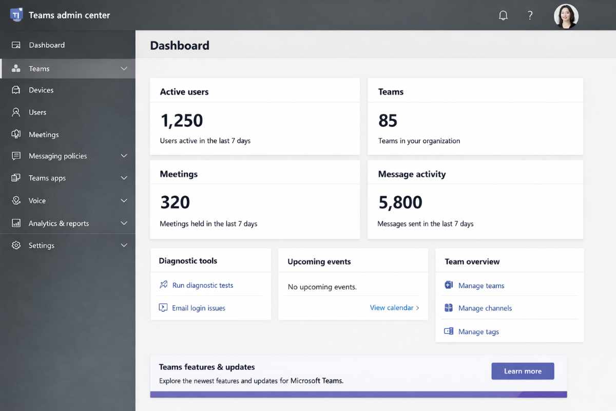 Screenshot of Teams admin center dashboard.