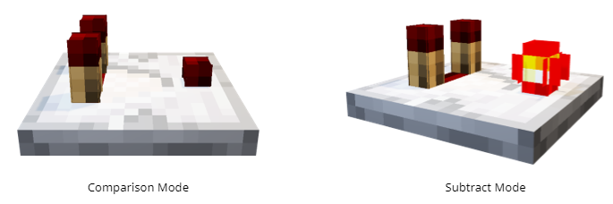 Illustration of two Redstone comparators, one in comparison mode and the other in subtraction mode.