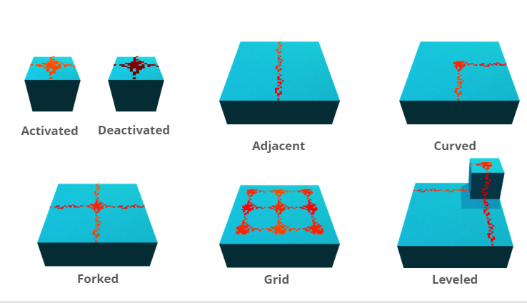 Illustration of patterns Redstone dust can be laid on the ground -activated/deactivated, adjacent, curved, forked, gird, and leveled.