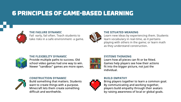 Illustration repeating the six Principles of game-based learning.