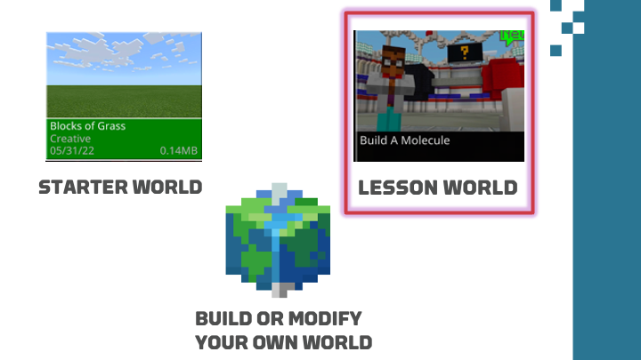 Illustration of the Minecraft screen showing starter world, lesson world, and build your own world options.