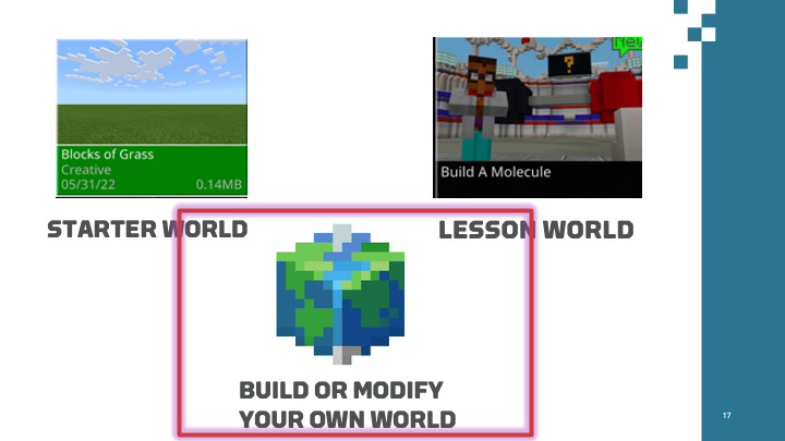 Illustration of the 3 types of Minecraft Education worlds: starter world, lesson world, and build or modify your own world, which is highlighted.