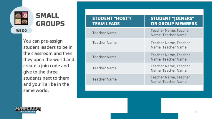 Illustration with a sample table for assigning student Minecraft classroom roles.