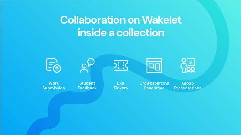 Collaboration on Wakelet inside a collection: Work Submission, Student Feedback, Exit Tickets, Crowdsourcing Resources and Group Presentations.