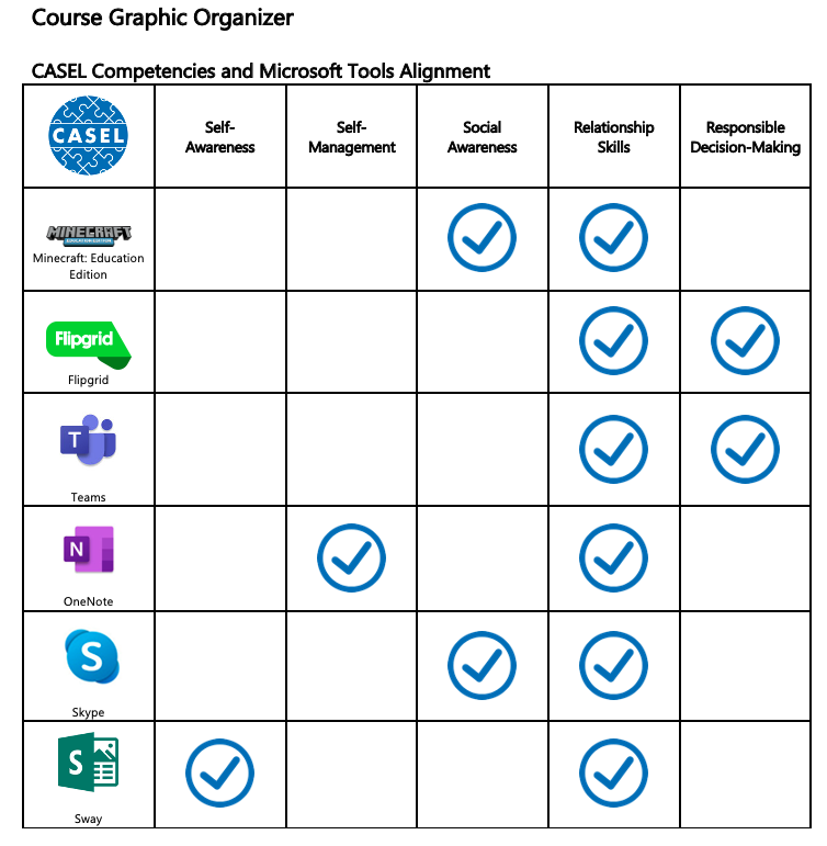Screenshot of CASEL and Microsoft tool alignment matrix.